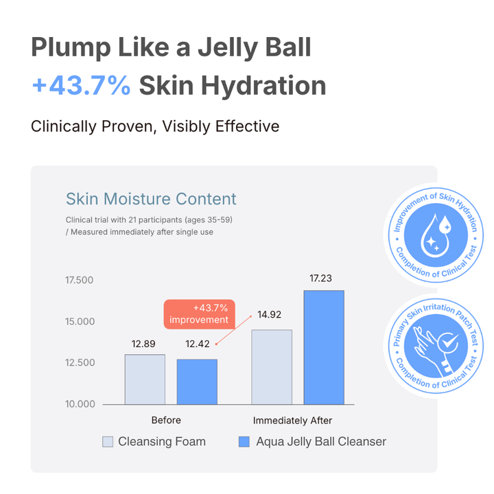 be bare Aqua Jelly Ball Cleanser - Fresh Aqua